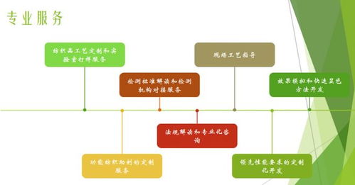 校企聯動共探健康紡織新路徑，信息技術咨詢服務賦能抗菌技術安全環保發展